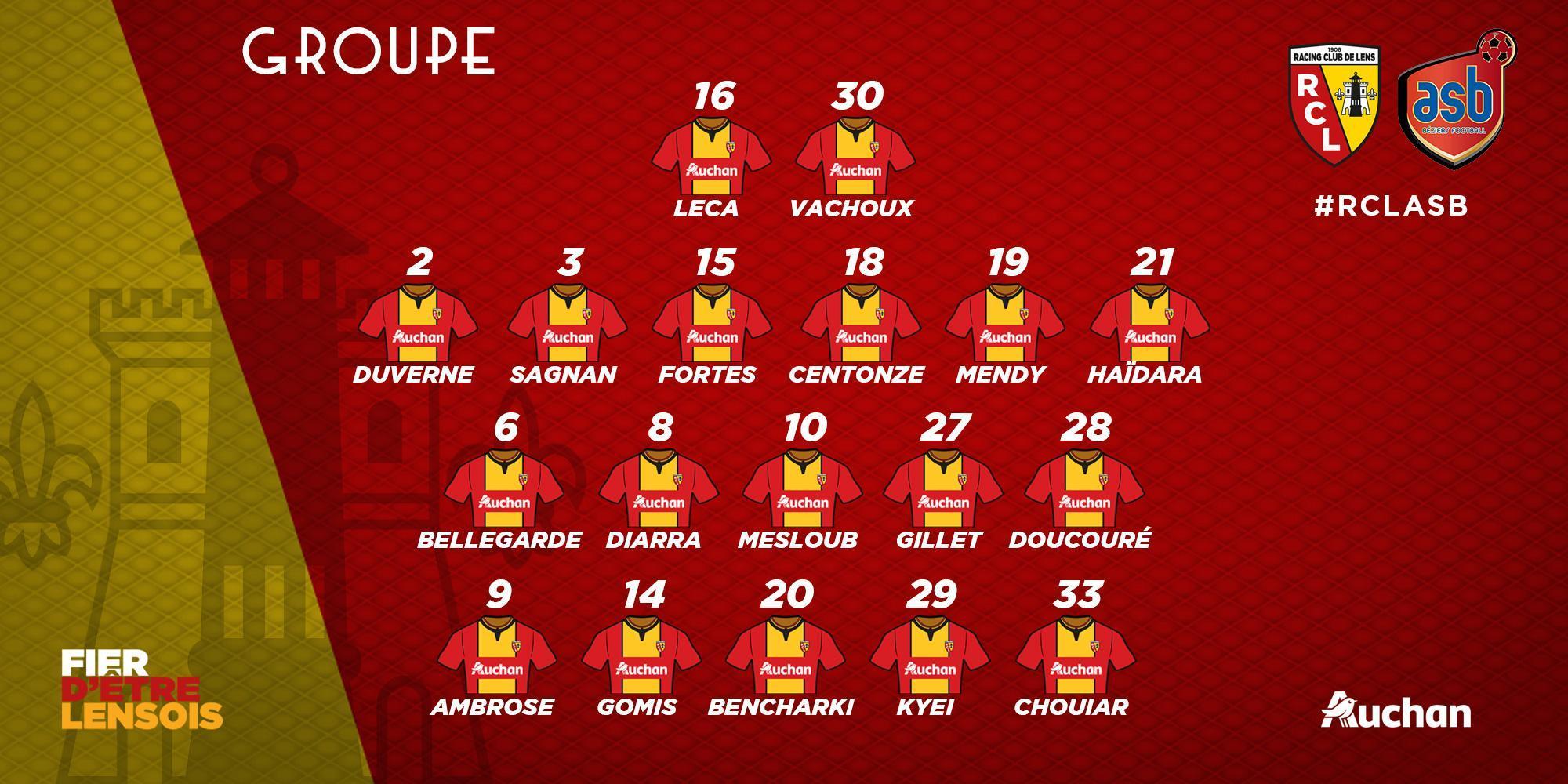 Lens - Béziers : le groupe lensois