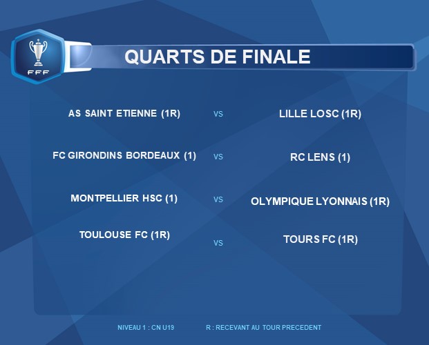 Coupe Gambardella Coupe Gambardella