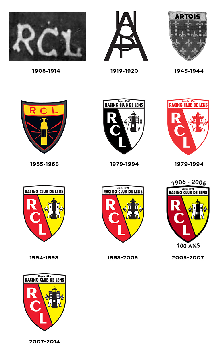 Racing Club de Lens, Logopedia